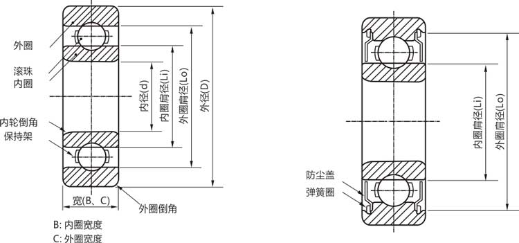 高精密6006zz/rs/rz/開式深溝球軸承結(jié)構(gòu)說(shuō)明